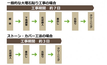 大理石複合板施工方法 大理石複合板施工方法