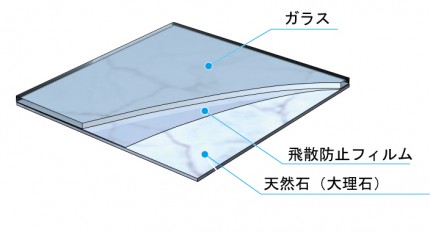 大理石ガラス複合板 大理石ガラス複合板